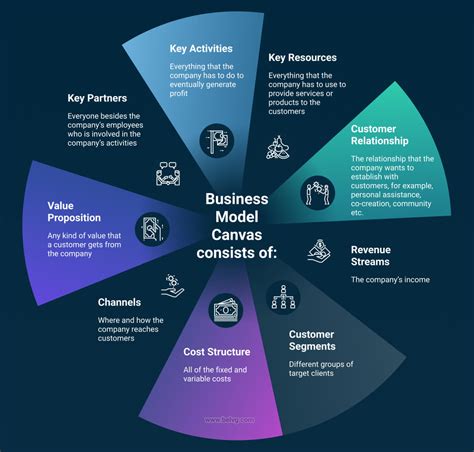 bunz|Our business model